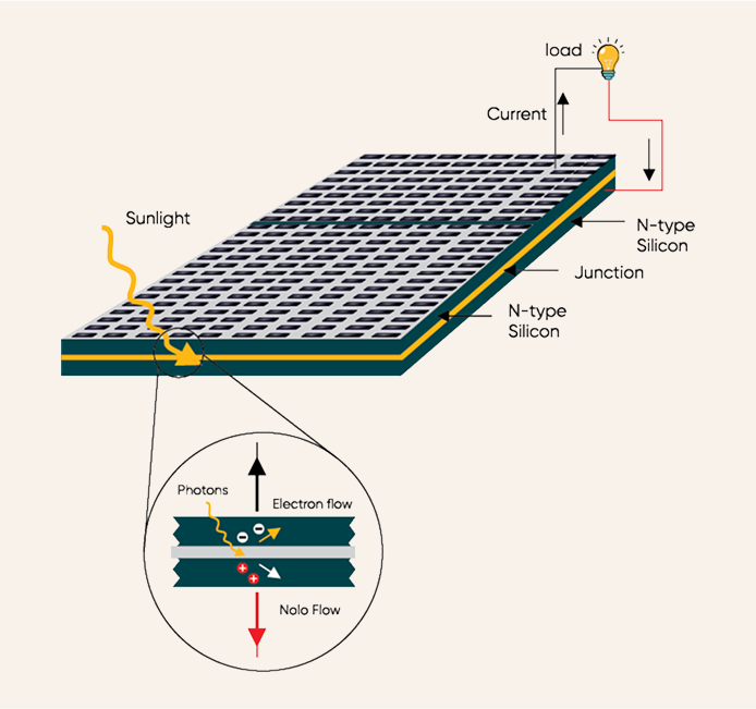 solar_moduling